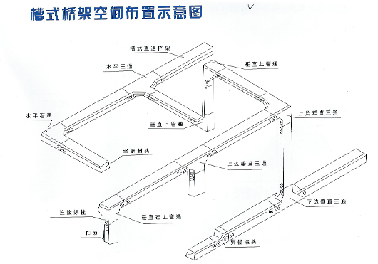 濟(jì)南電纜橋架